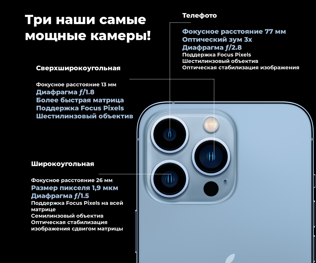 Смартфон Apple iPhone 13 Pro 128Gb Sierra Blue (MLW43RU/A)