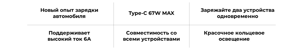 Xiaomi-67W-Car-Charger-02
