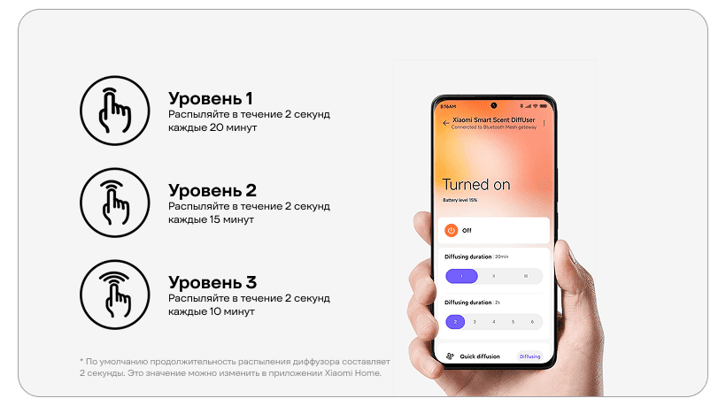 Xiaomi-Smart-Scent-Diffuser-BHR9290GL-04